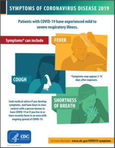 coronavirus symptoms